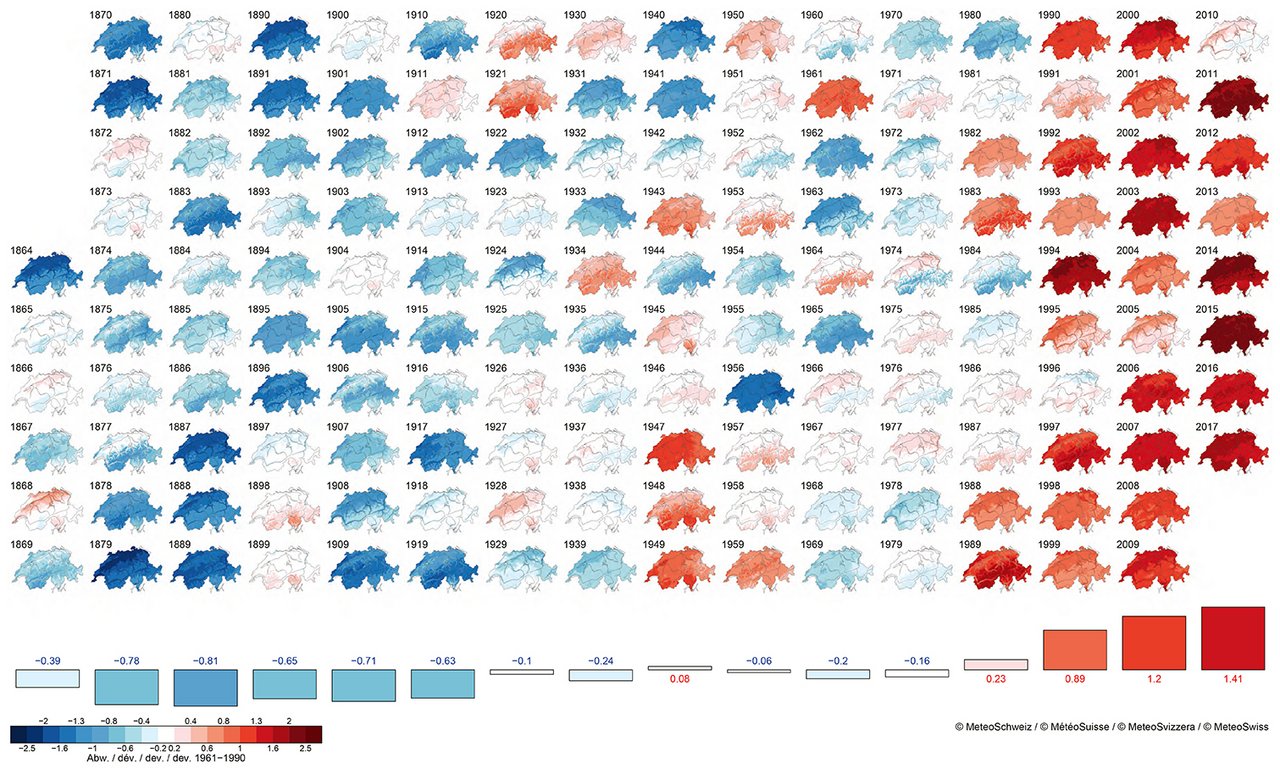 In der Schweiz wird es je länger je wärmer: Seit Messbeginn ist die Temperatur im Durchschnitt um zwei Grad angestiegen. Grafik: Meteo Schweiz